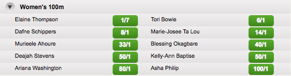 Women’s 100 Metres Outright Winner Odds