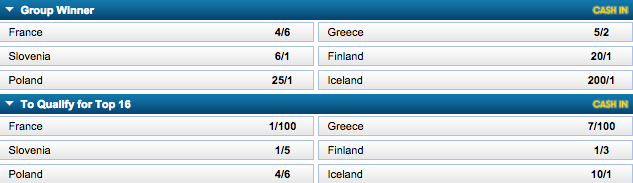 EuroBasket 2017 Group A Odds