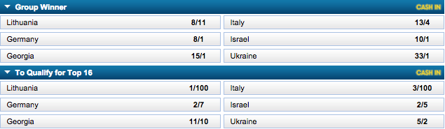 EuroBasket 2017 Group B Odds