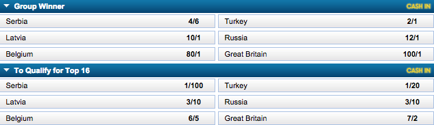 EuroBasket 2017 Group D Odds