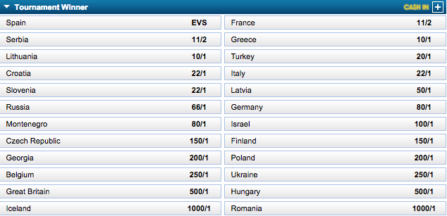 EuroBasket 2017 Outright Tournament Winner Odds