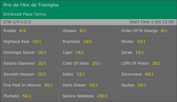 2017 Prix de l’Arc de Triomphe Winner Odds