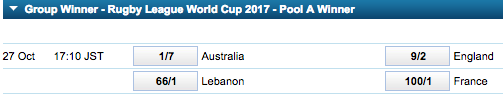 2017 Rugby League World Cup Group A Winner Odds