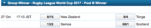 2017 Rugby League World Cup Group B Winner Odds