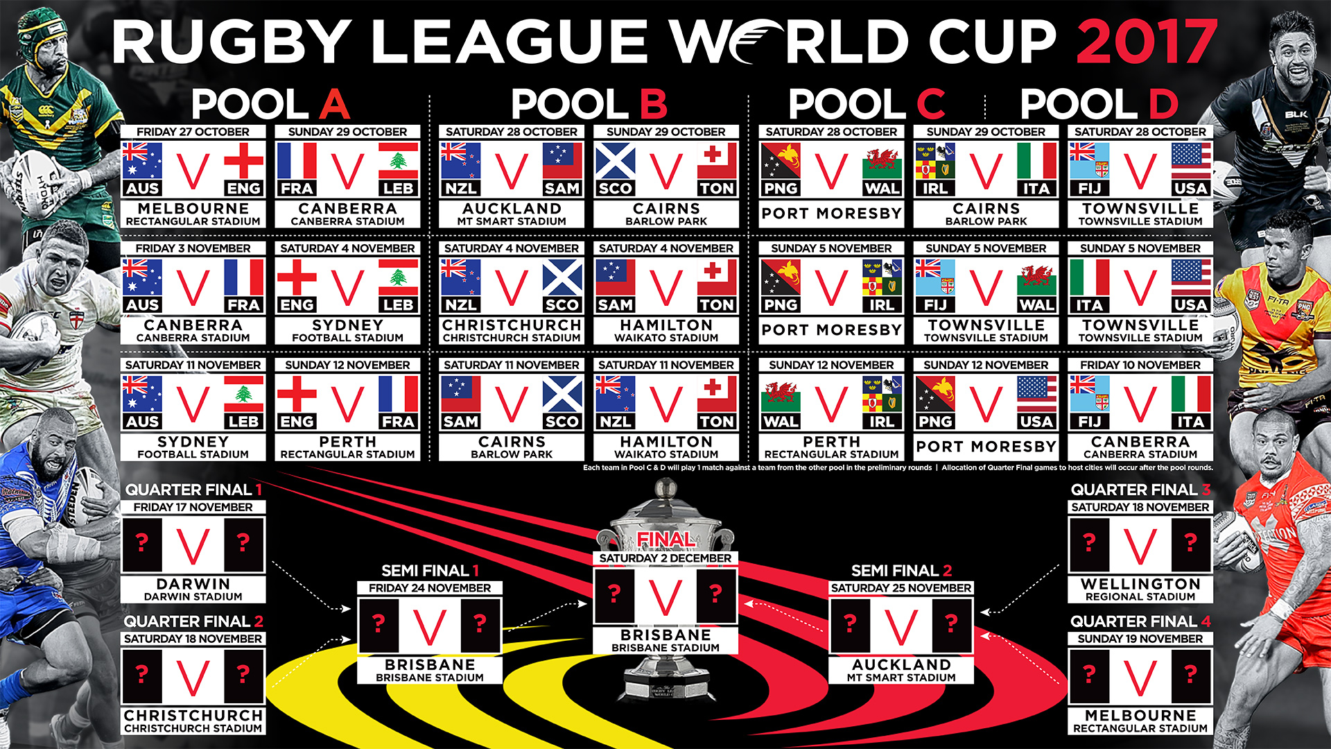 2017 Rugby League World Cup Groups