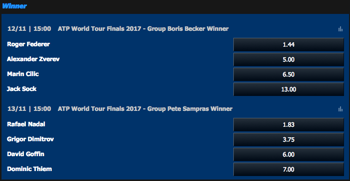 2017 ATP World Tour Finals Group Winner Odds