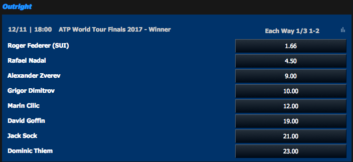 2017 ATP World Tour Finals Outright Winner Odds