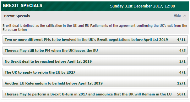 Brexit Odds