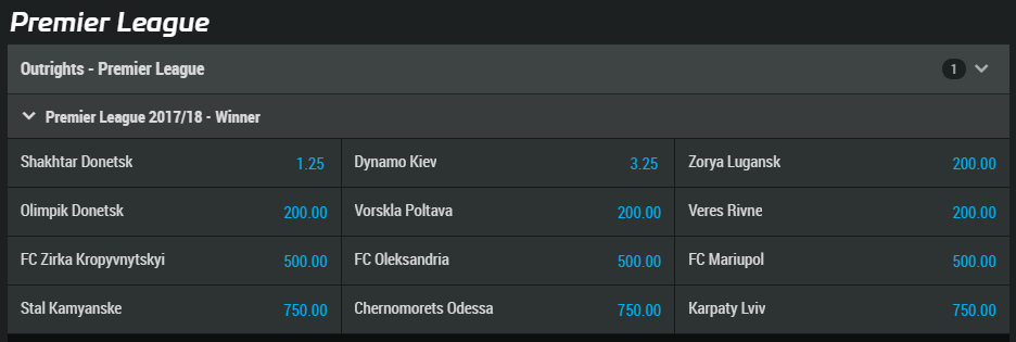 Ukrainian Premier League Outright Odds