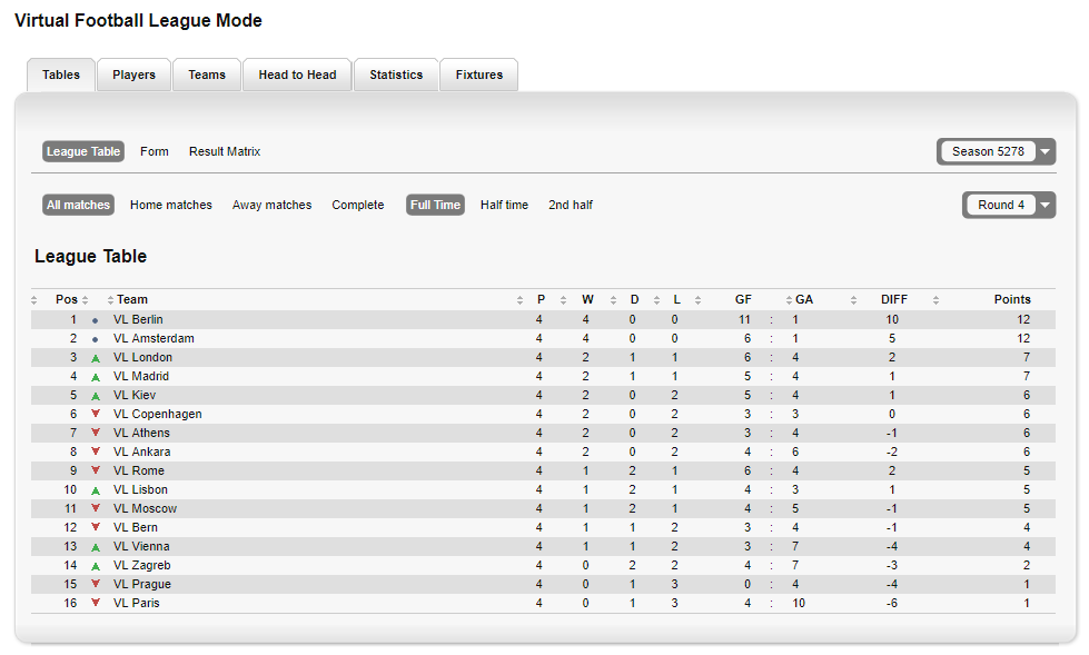 Virtual League Football Table