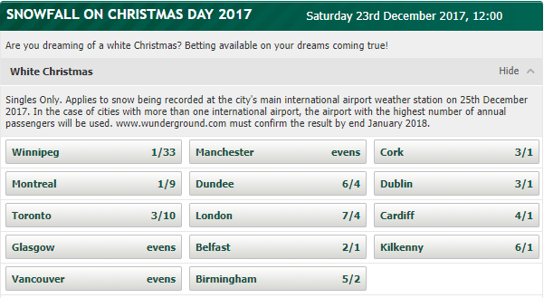 White Christmas Odds