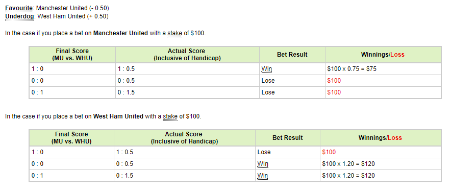 Asian Handicap Example