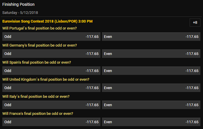 Eurovision Odds