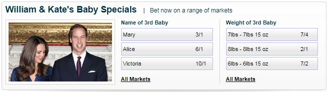 William & Kate's Baby Odds