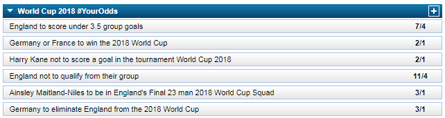 World Cup 2018 Odds