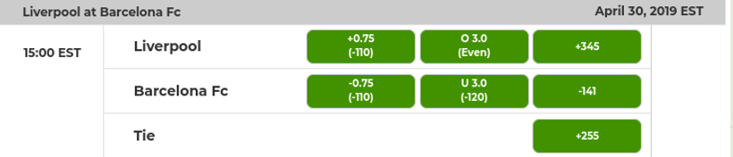 Liverpool vs. Barcelona Odds