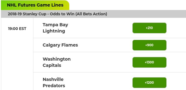 NHL Stanley Cup Outright Odds