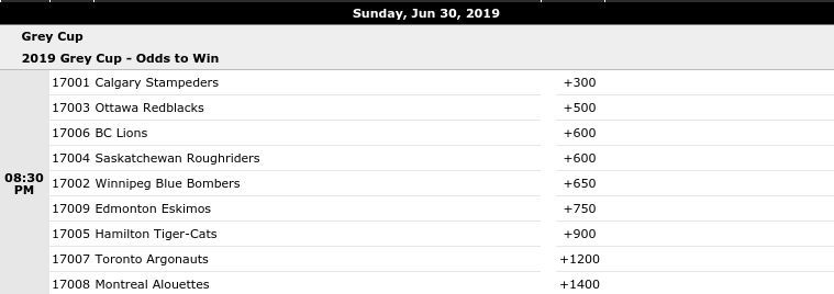 2019 CFL Grey Cup Winner Odds