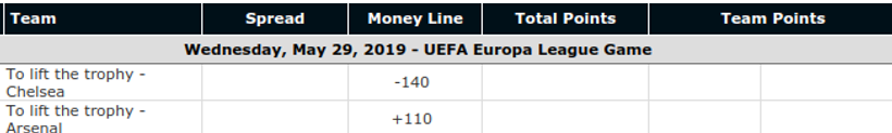 UEFA Europa League Final Odds