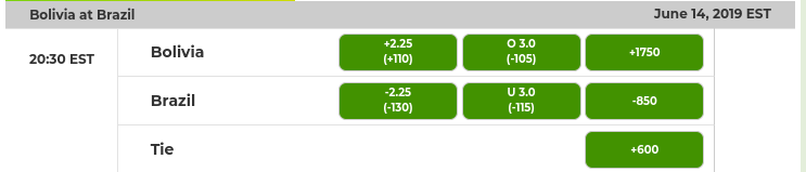 Boliva vs. Brazil Odds