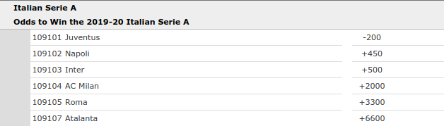 Italy Serie A Championship Odds