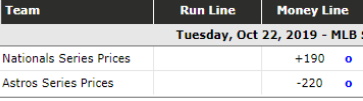 Nats Odds