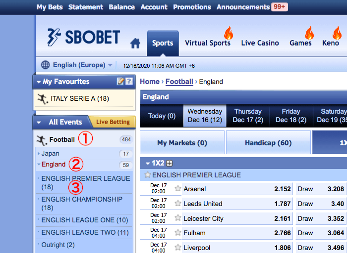 SBOBET Football