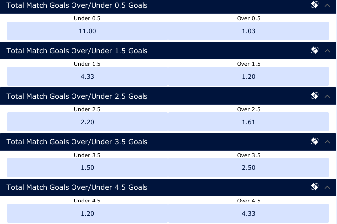 William Hill Total Goals Over-Under