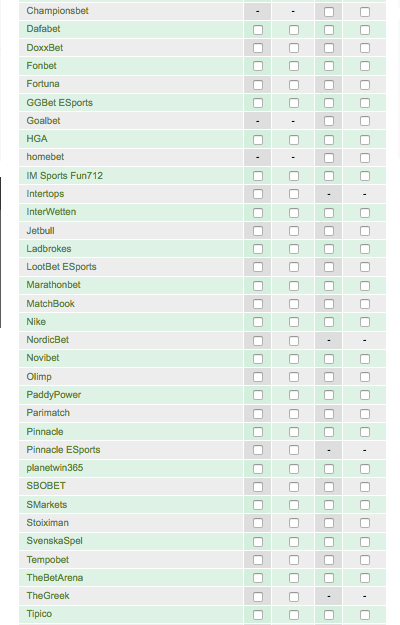 OddStorm Bookmaker List