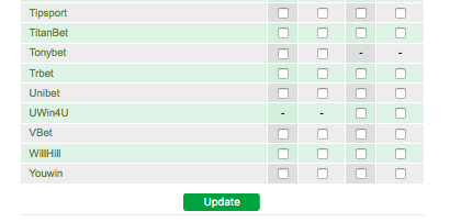 OddStorm Bookmaker List