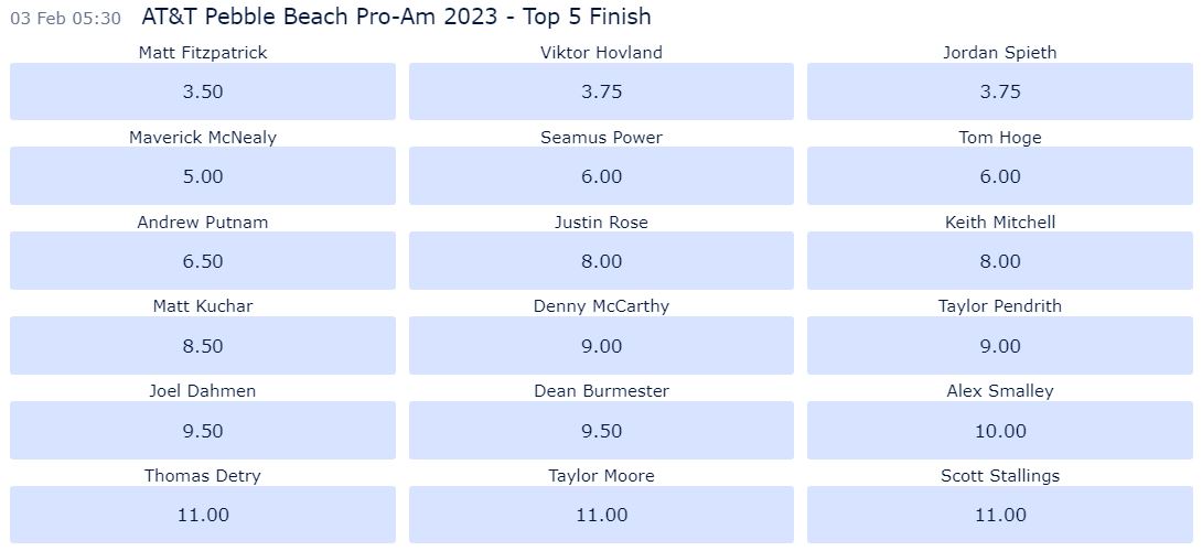 AT&T Pebble Beach Pro-Am odds