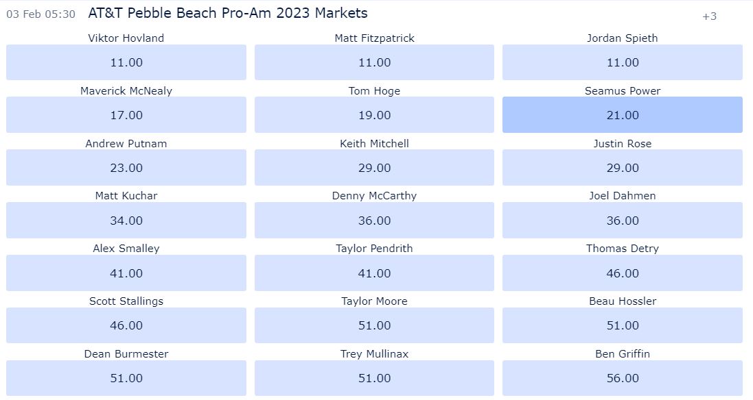 AT&T Pebble Beach Pro-Am odds