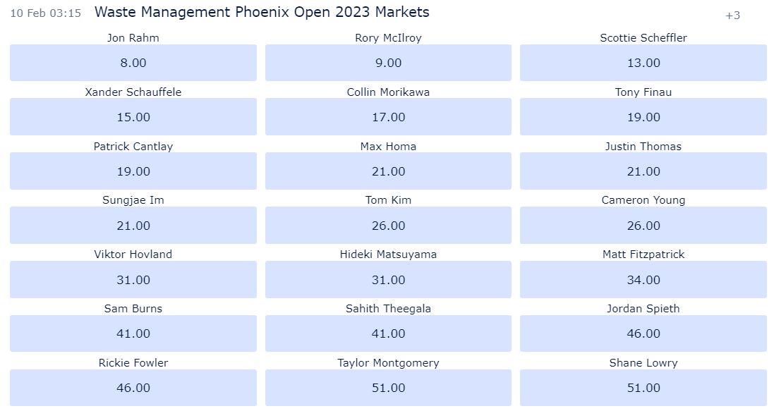 WM Phoenix Open 2023