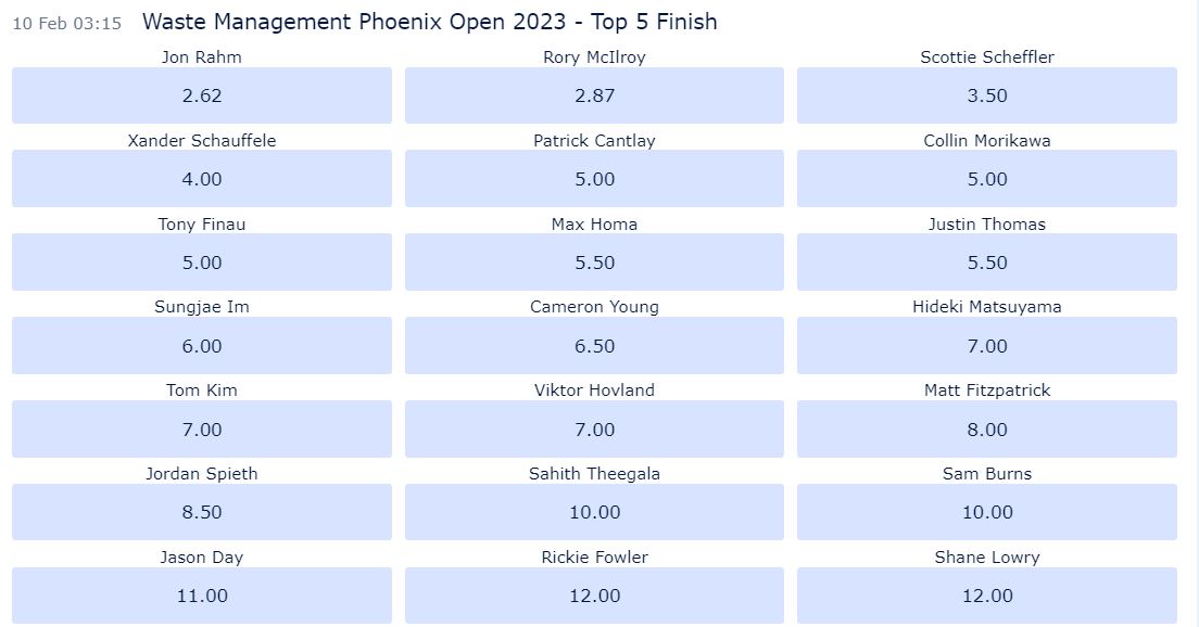 WM Phoenix Open 2023