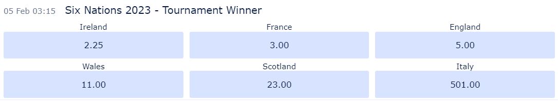 2023 Six Nations Odds