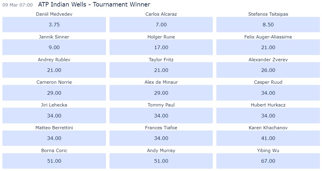 Indian Wells ATP odds