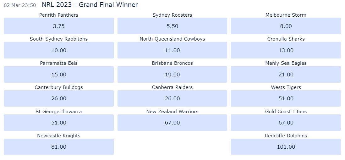 NRL 2023 Outright Winner Odds