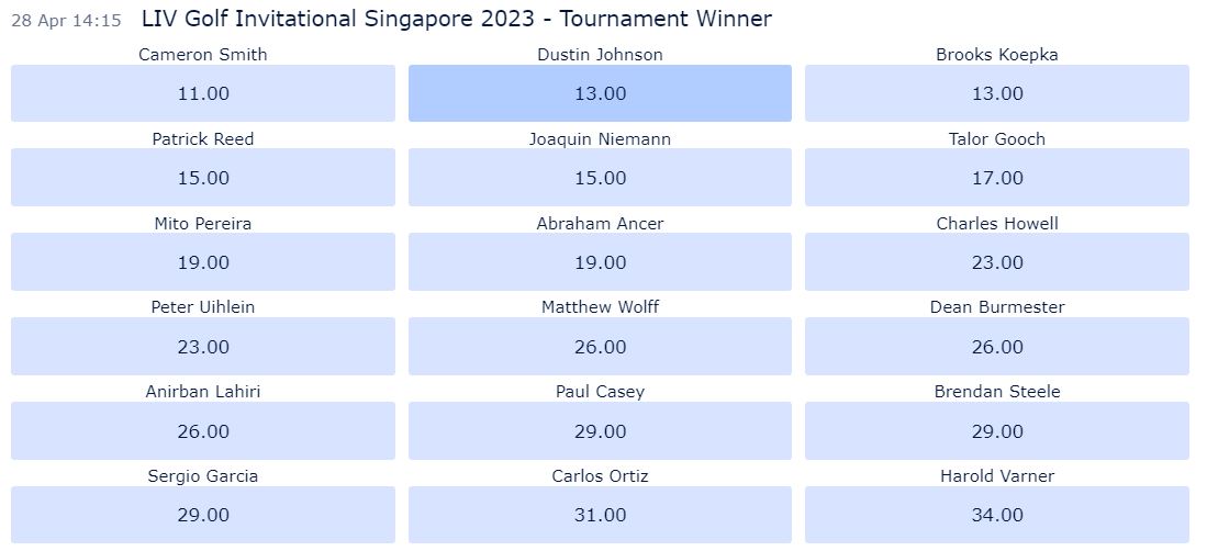 LIV Golf Singapore 2023 odds