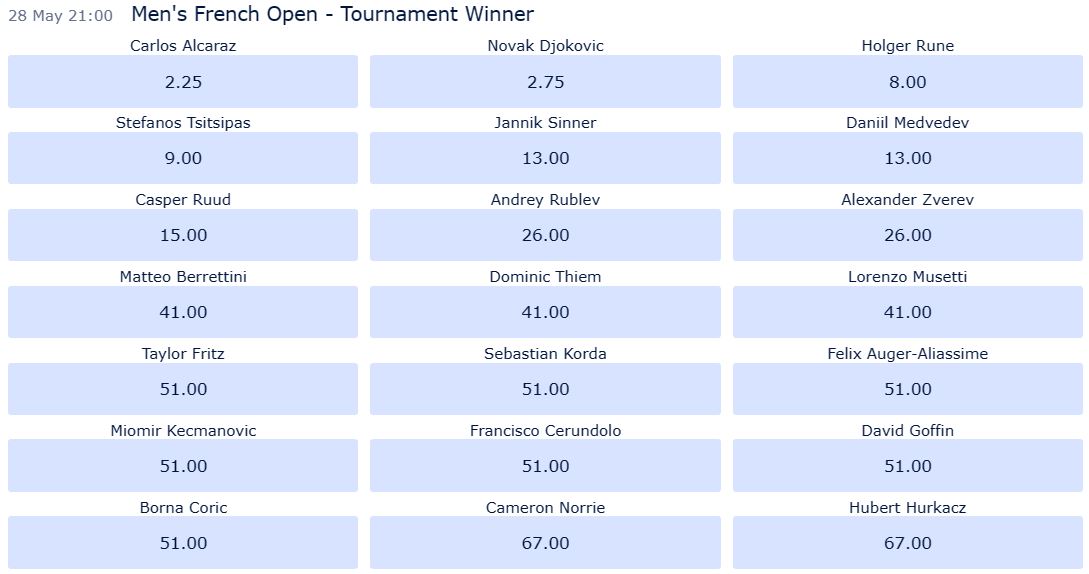 ATP French Open 2023 odds