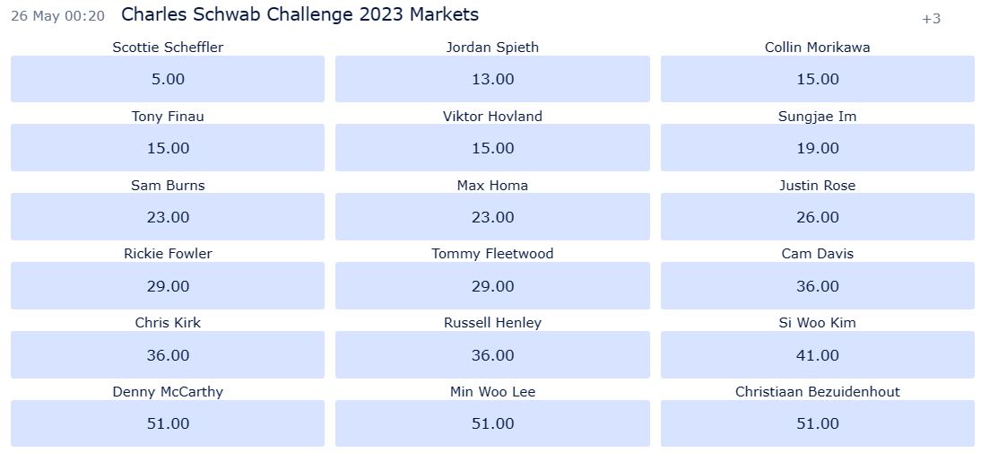 Charles Schwab Challenge 2023 odds