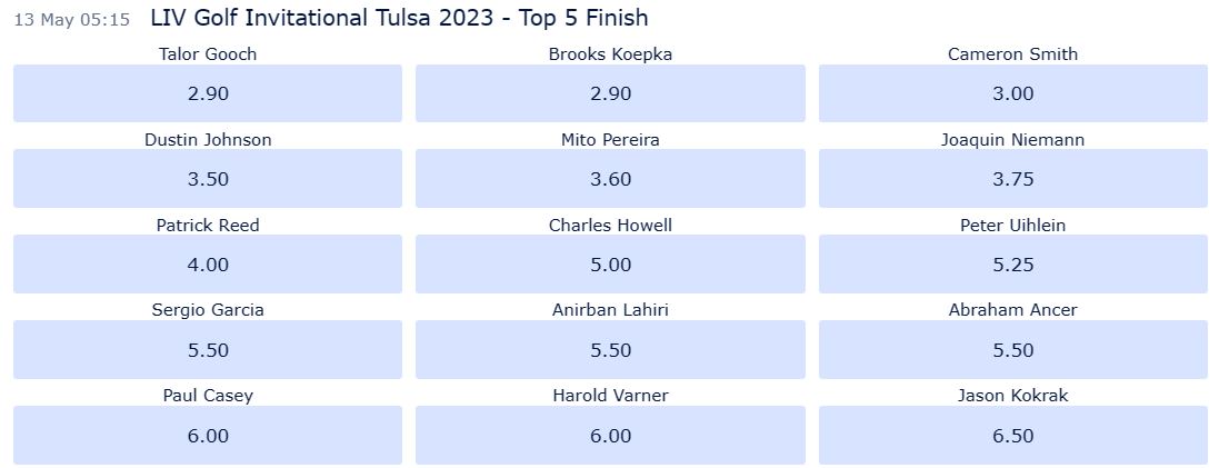 LIV Golf Tulsa 2023 odds