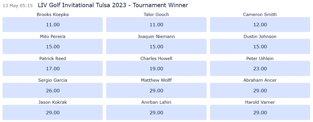 LIV Golf Tulsa 2023 odds