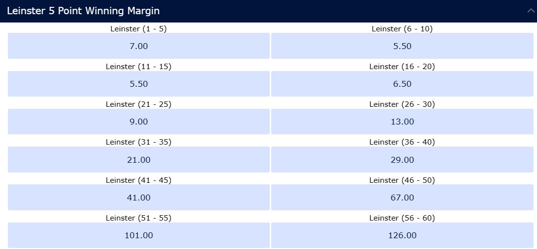 Leinster vs. La Rochelle odds 2