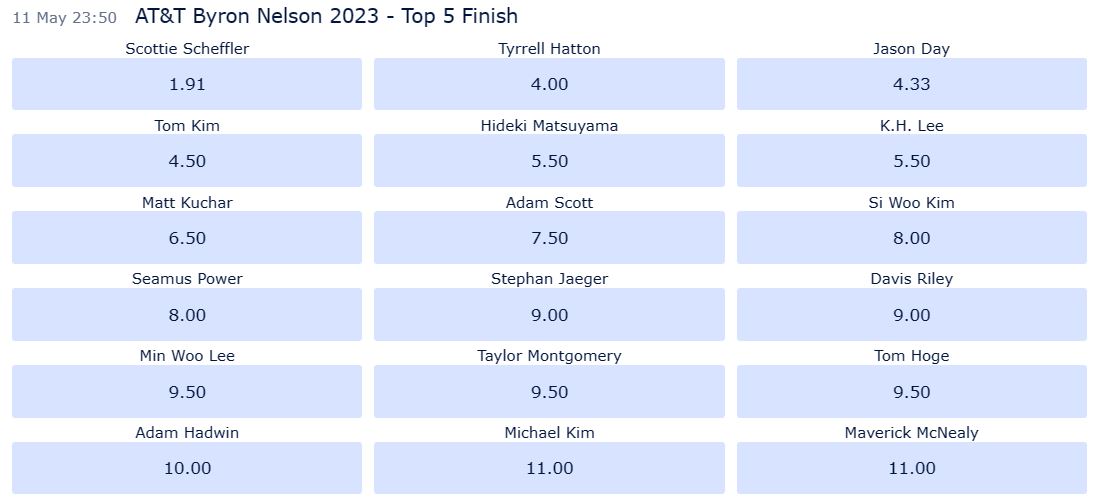 AT&T Byron Nelson PGA odds