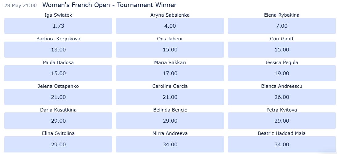 WTA French Open 2023 odds