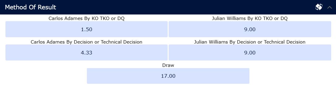Carlos Adames vs. Julian Williams odds