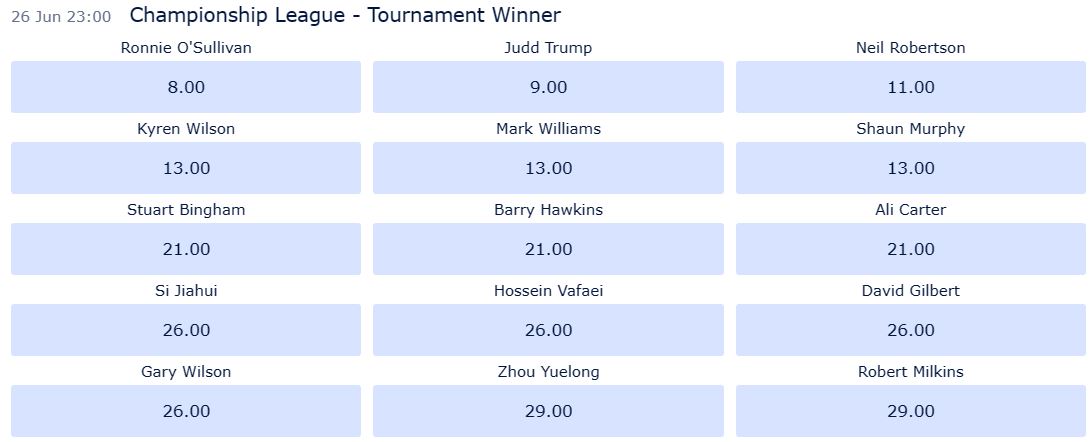 Championship League Snooker 2023 odds