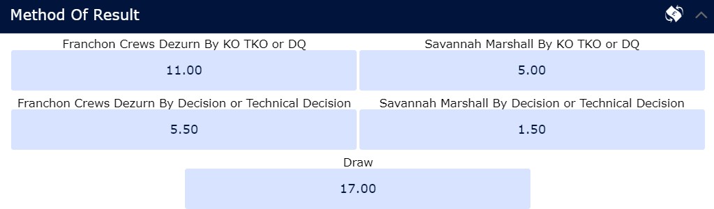 Franchon Crews-Dezurn vs. Savannah Marshall odds