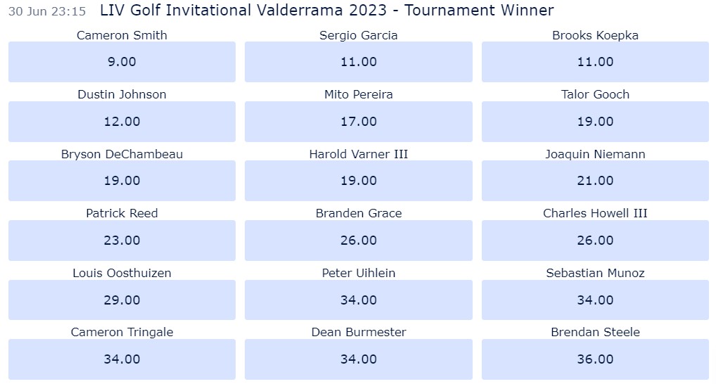 LIV Golf Invitational Valderrama 2023 odds