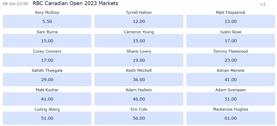 RBC Canadian Open 2023 odds